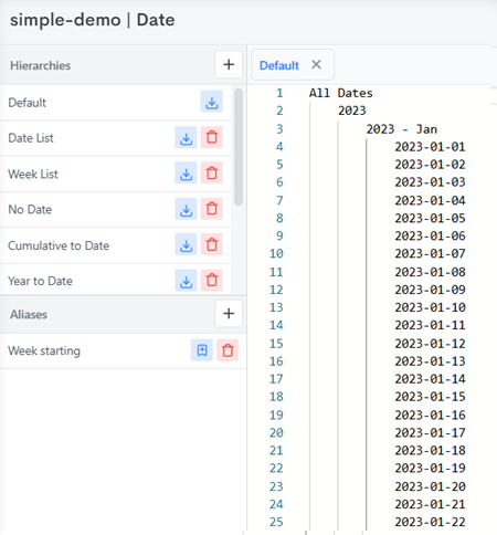 Default hierarchy on the Date dimension, grouping individual dates up into Months and Years