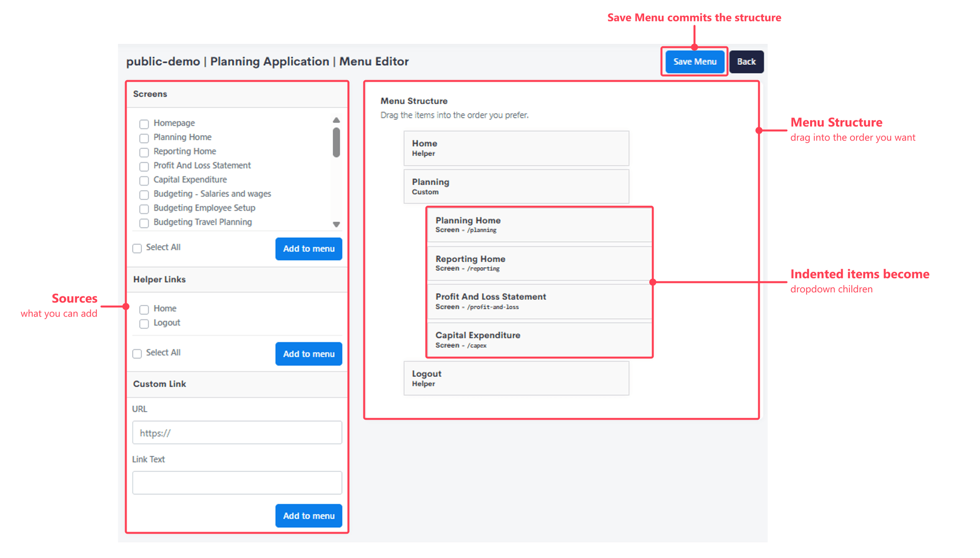 The Menu Editor, annotated to show the Sources panel on the left, the Menu Structure on the right, the indented items that become dropdown children, and the Save Menu button