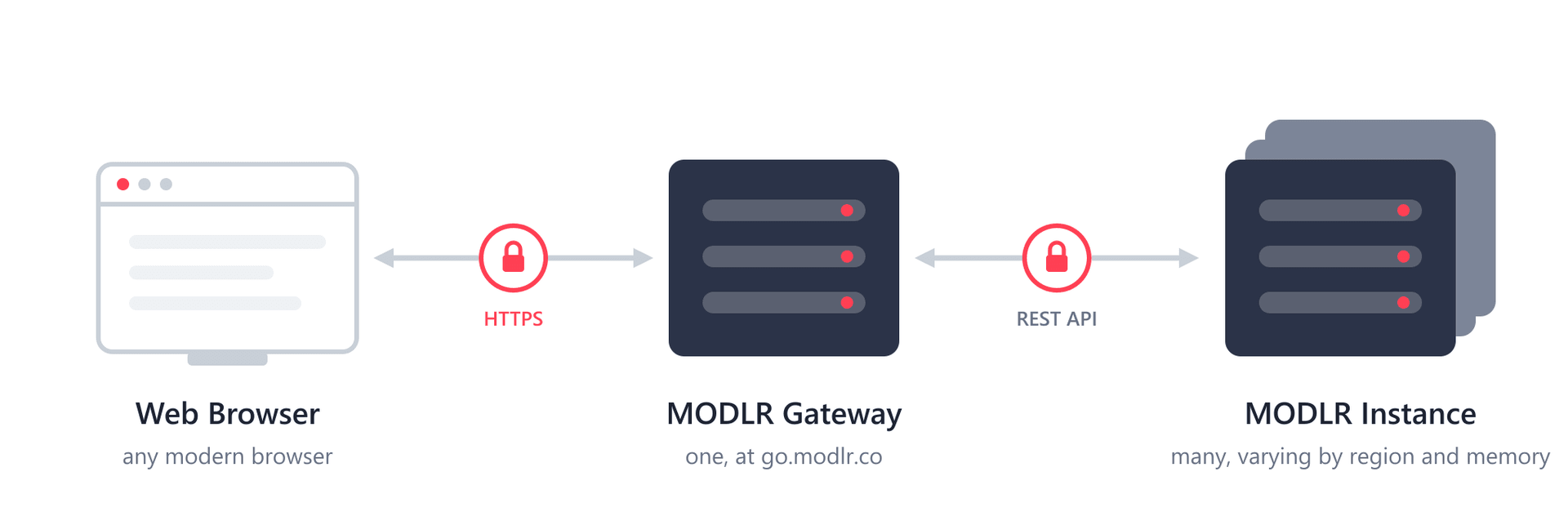 Network Diagram