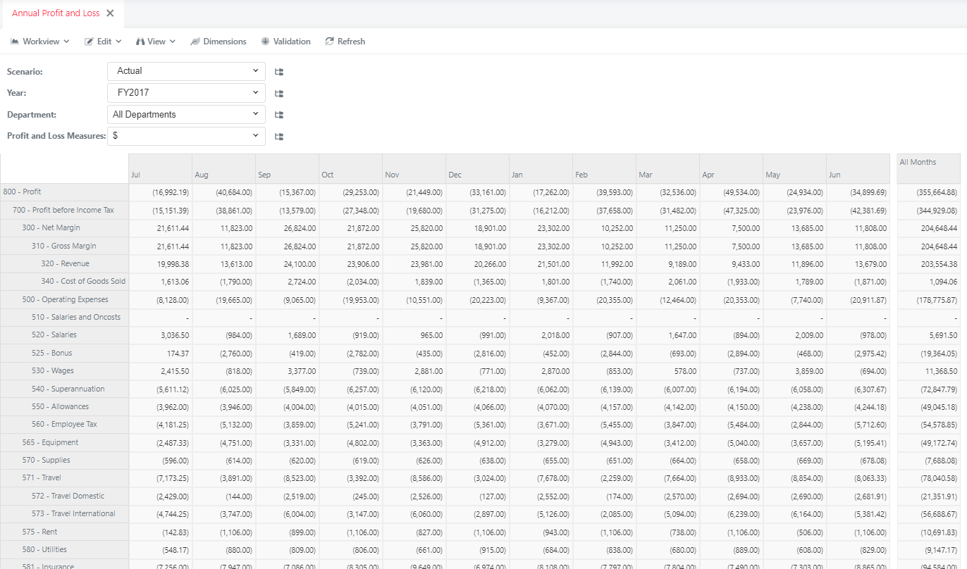 Annual Profit and Loss Workview