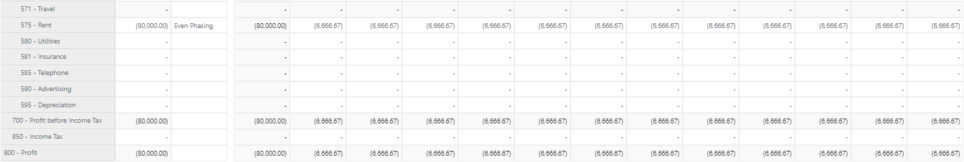 Even Phasing Formula works.