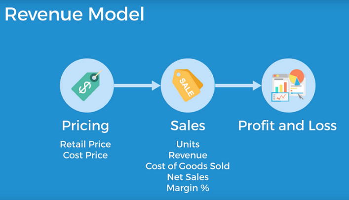 Revenue Model
