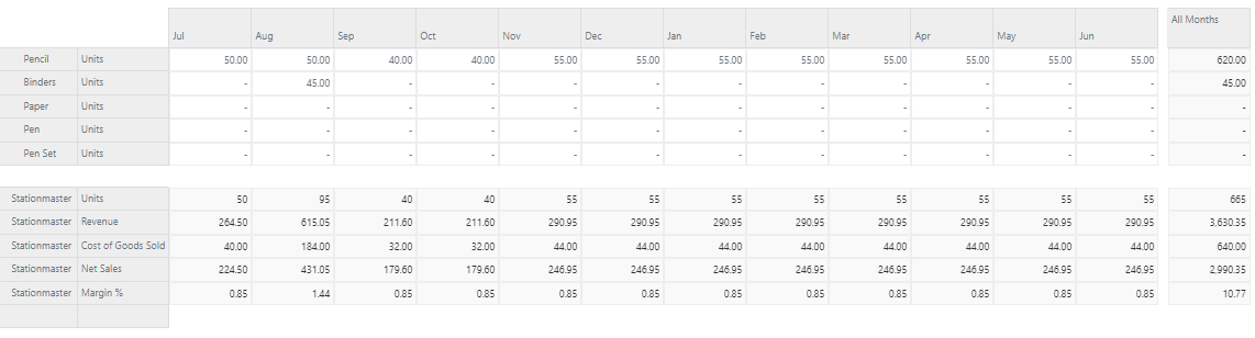 Formatted Values