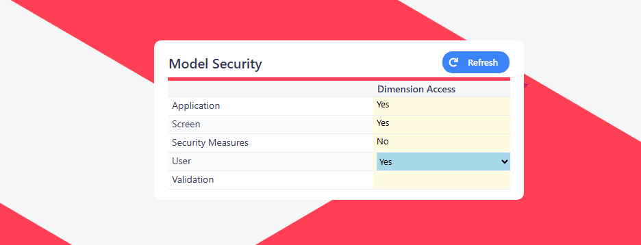 The Model Security table, listing each dimension against a Dimension Access column with Yes/No dropdowns