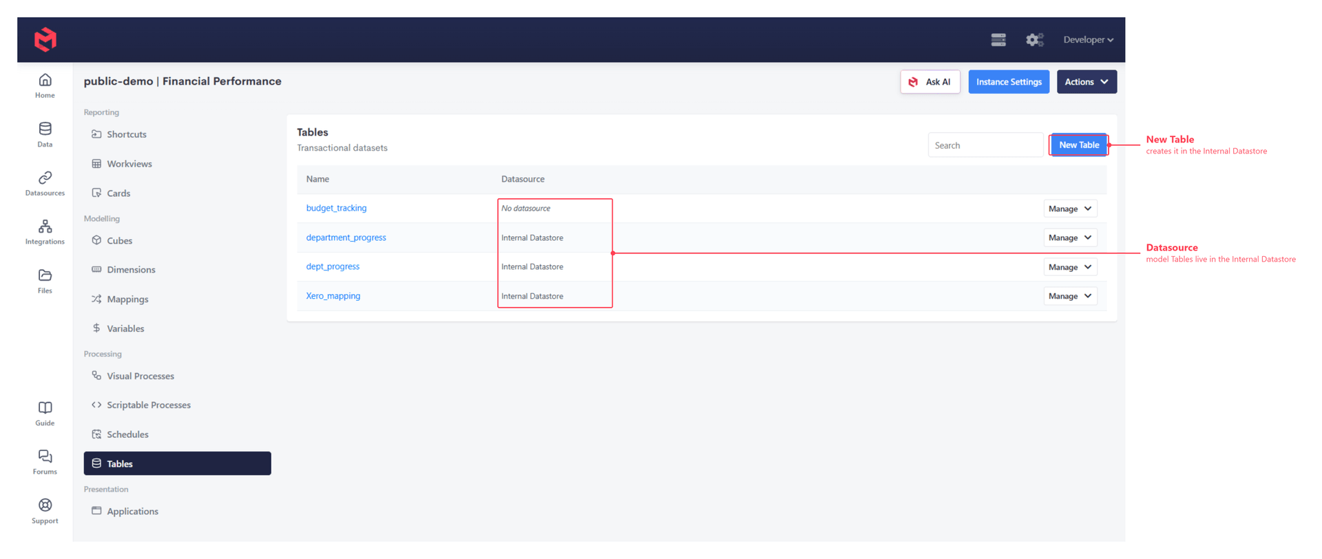 The Tables list, annotated to show New Table and the Datasource column