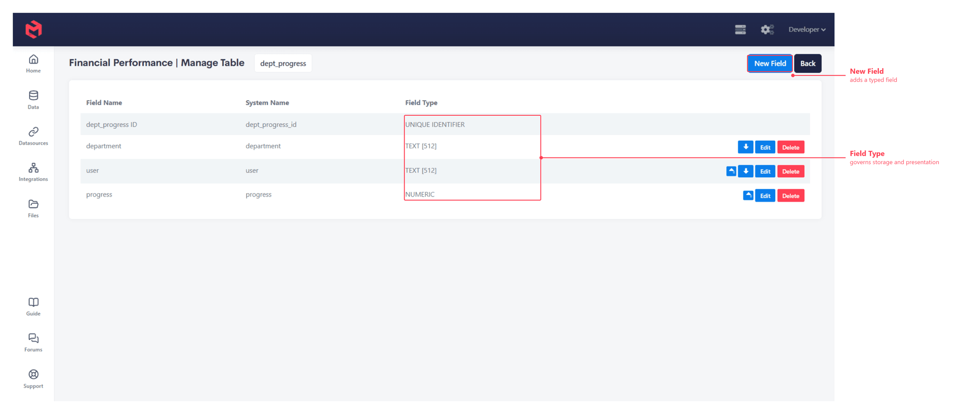 The Table Interface for a table, annotated to show New Field and the Field Type column